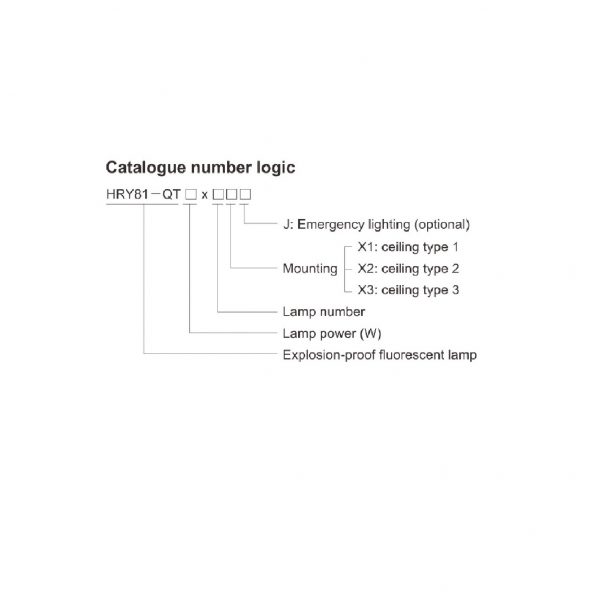 WAROM EXPLOSION PROOF FLUORESCENT LAMP HRY81 QT SERIES