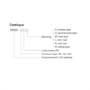 LED Light Fittings Explosion-proof LED Lightings HRD95 Series