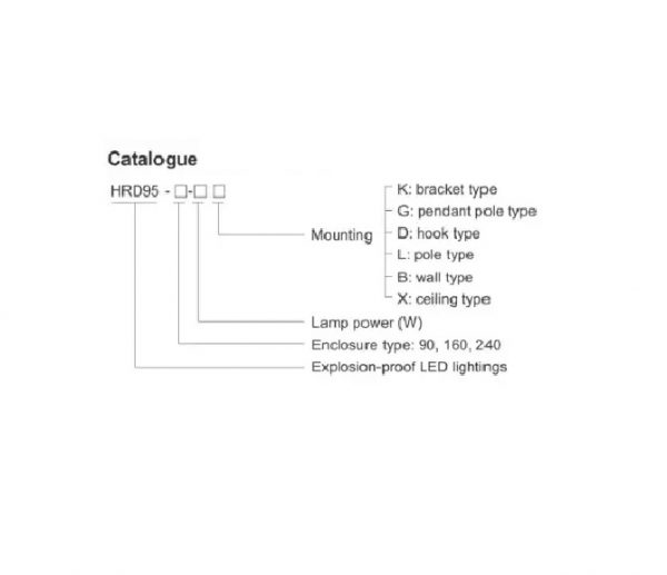 LED Light Fittings Explosion-proof LED Lightings HRD95 Series