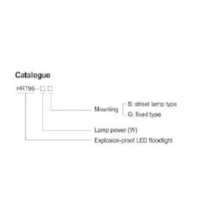 HRT96 EX-PROOF LED LIGHT FITTINGS