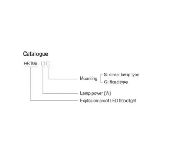HRT96 EX-PROOF LED LIGHT FITTINGS