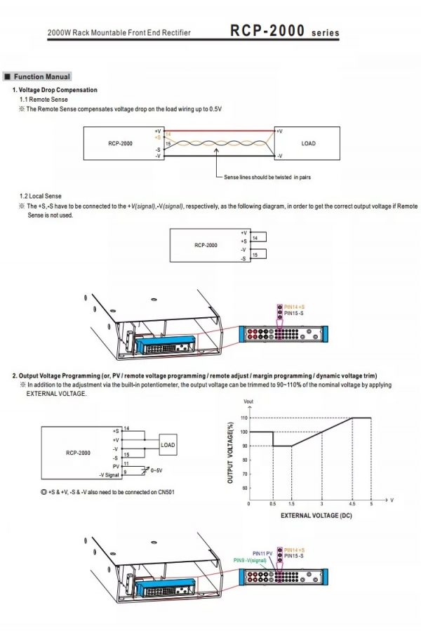 Mean Well Rack Mountable Front End Rectifier RCP-2000 series