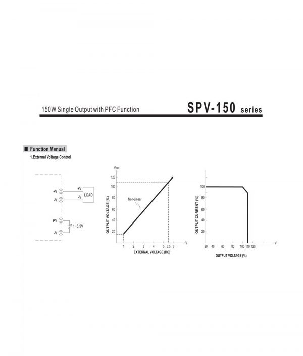 Mean Well Single Output with PFC Function SPV-150 series