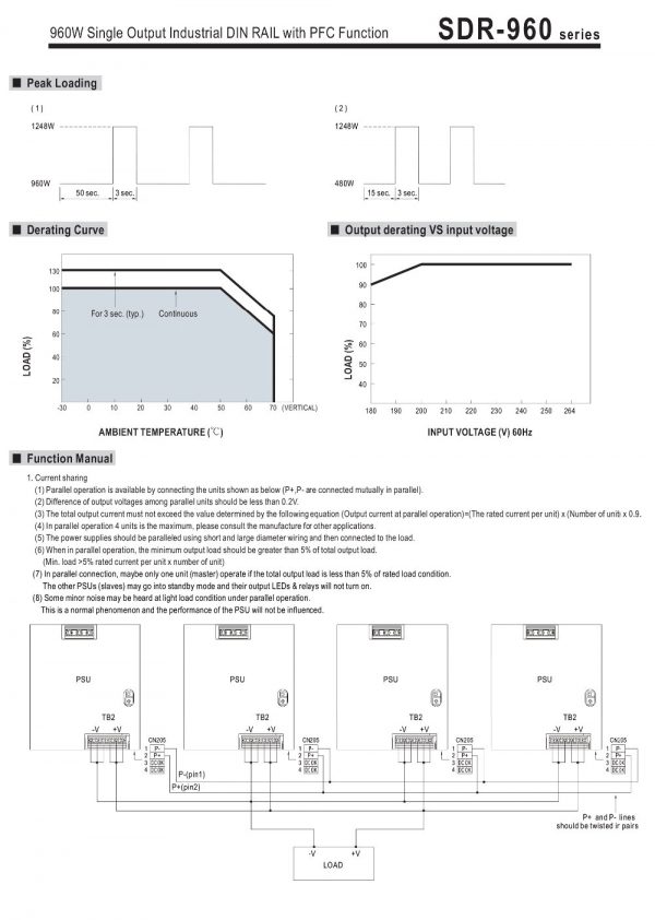 Mean Well Single Output Industrial DIN RAIL with PFC Function SDR-960 series