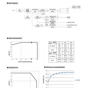 Mean Well Power Supply with Single Output RSP-750 series