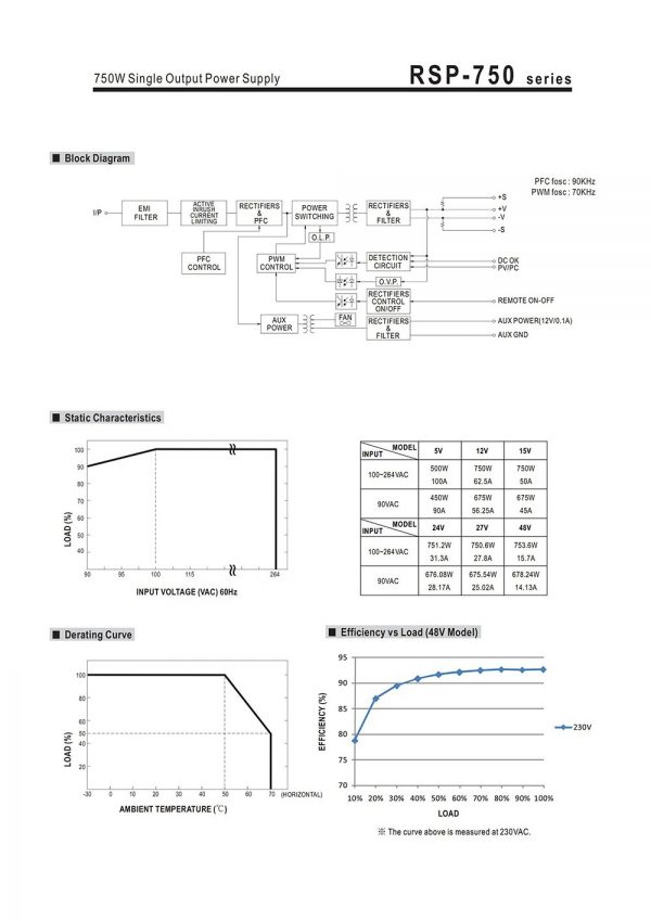 Mean Well Power Supply with Single Output RSP-750 series