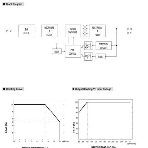 Mean Well Ultra Slim Step Shape DIN Rail HDR-60 series