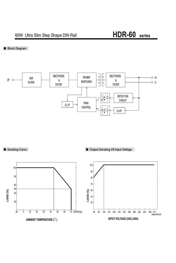 Mean Well Ultra Slim Step Shape DIN Rail HDR-60 series
