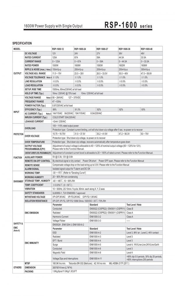 Mean Well Power Supply with Single Output RSP-1600 series