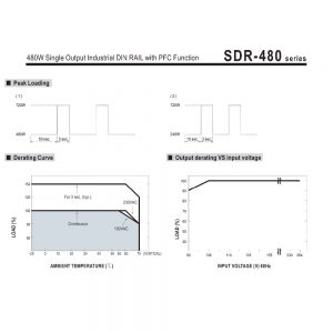 Mean Well Single Output Industrial DIN RAIL with Power Supply SDR-480