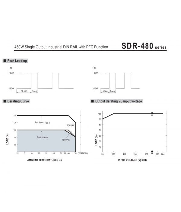 Mean Well Single Output Industrial DIN RAIL with Power Supply SDR-480