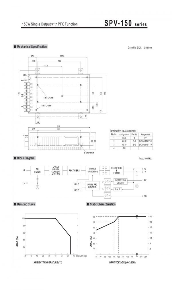 Mean Well Single Output with PFC Function SPV-150 series