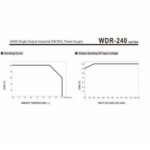 Mean Well Single Output Industrial DIN RAIL Power Supply WDR-240 series