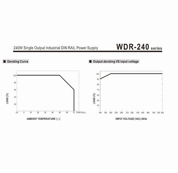 Mean Well Single Output Industrial DIN RAIL Power Supply WDR-240 series