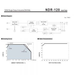 Mean Well Single Output Industrial DIN RAIL NDR-120 series