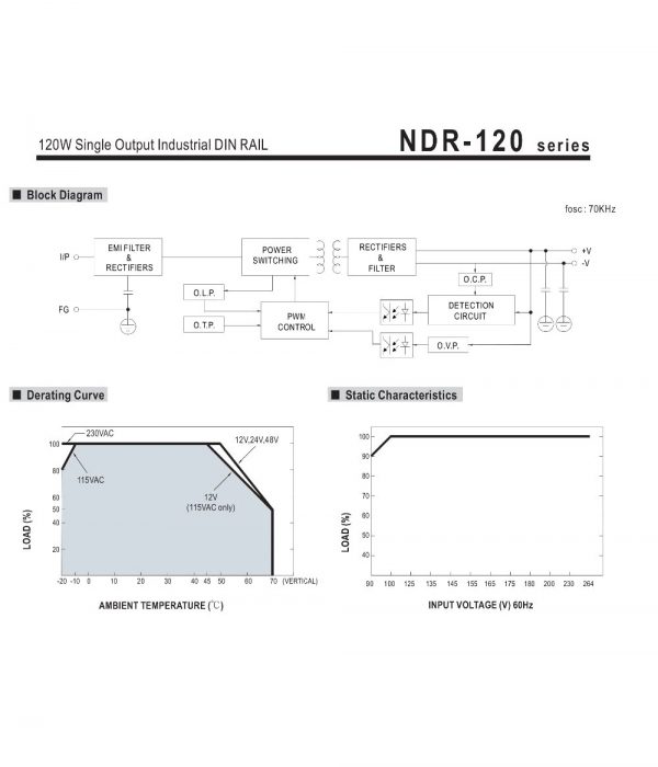 Mean Well Single Output Industrial DIN RAIL NDR-120 series