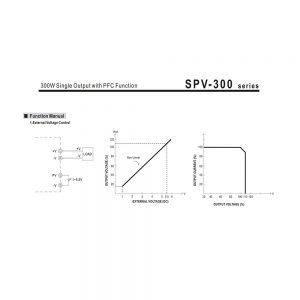 Mean Well Single Output with PFC Function SPV-300 series