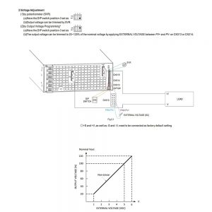 Mean Well Power Supply with Single Output RST-5000 series