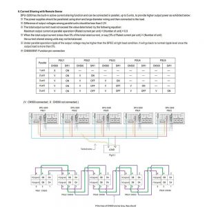 Mean Well Power Supply with Single Output DPU-3200 series