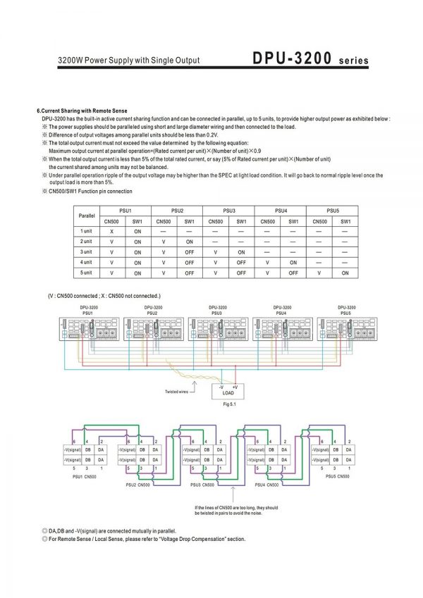 Mean Well Power Supply with Single Output DPU-3200 series