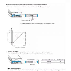 Mean Well Rack Mountable Front End Rectifier RCP-1600 series