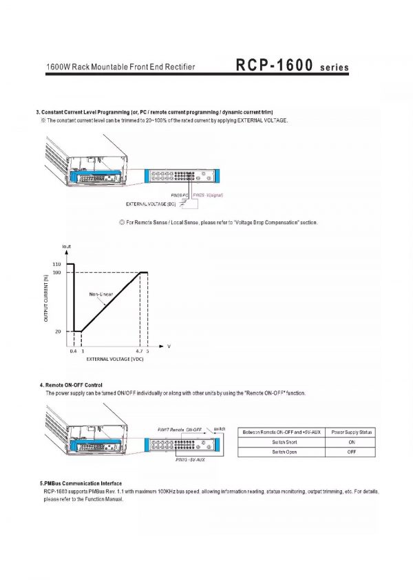 Mean Well Rack Mountable Front End Rectifier RCP-1600 series