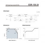 Mean Well Single Output Industrial DIN RAIL EDR-150-24