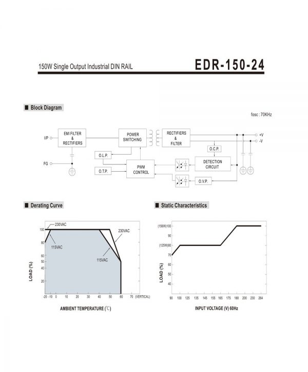 Mean Well Single Output Industrial DIN RAIL EDR-150-24
