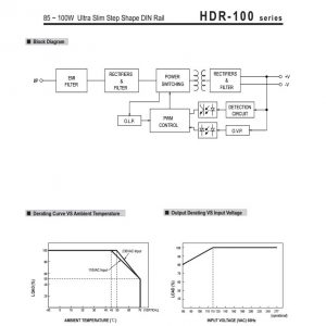 Mean Well 100W Ultra Slim Step Shape DIN Rail HDR-100 series