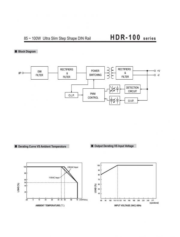 Mean Well 100W Ultra Slim Step Shape DIN Rail HDR-100 series