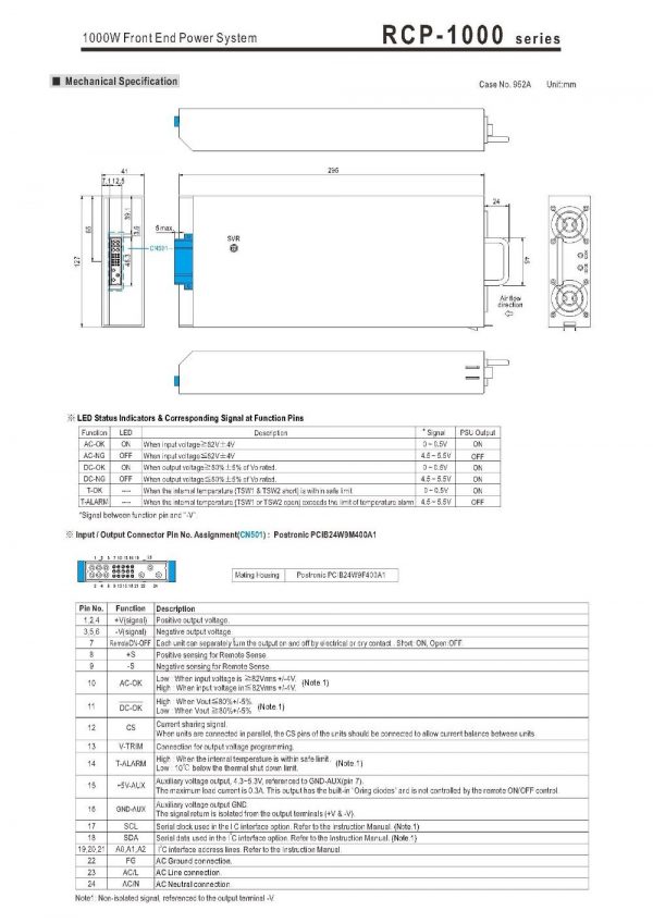 Mean Well Front End Power System RCP-1000 series