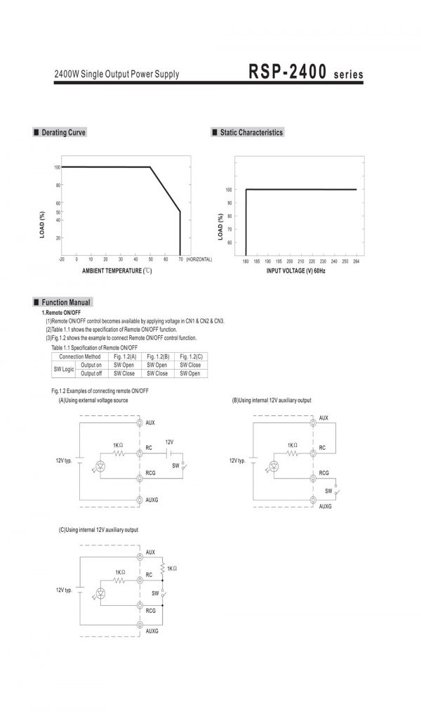 Mean Well Power Supply with Single Output RSP-2400 series