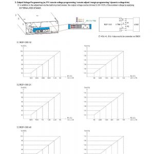 Mean Well Front End Power System RCP-1000 series