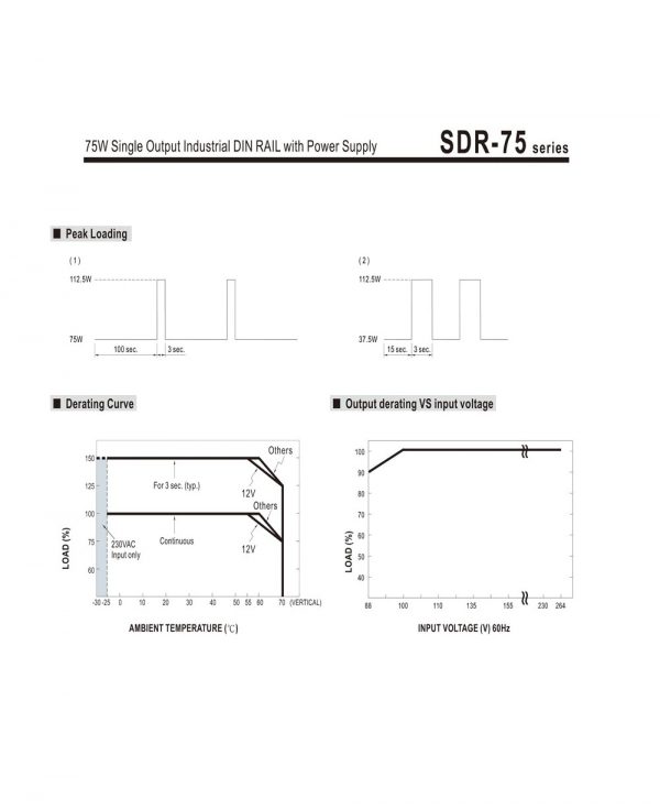 Mean Well Single Output Industrial DIN RAIL with Power Supply SDR-75