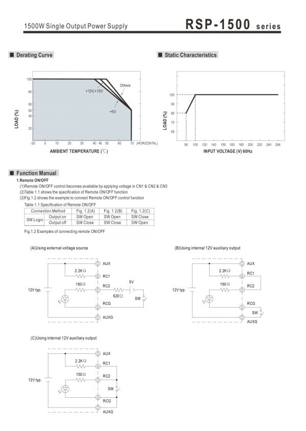 Mean Well Single Output Power Supply RSP-1500 series
