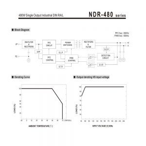 Mean Well Single Output Industrial DIN RAIL NDR-480 series