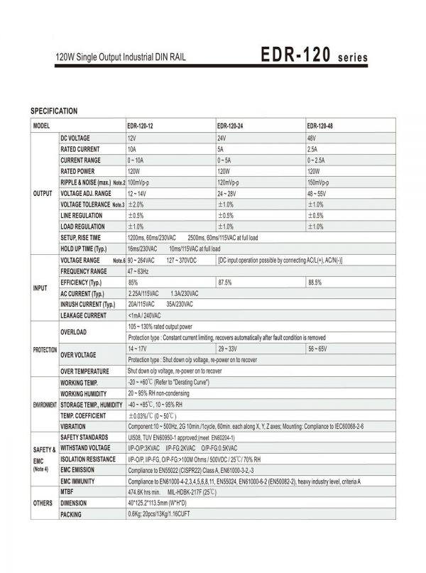 Mean Well Single Output Industrial DIN RAIL EDR-120 series