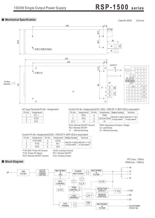 Mean Well Single Output Power Supply RSP-1500 series