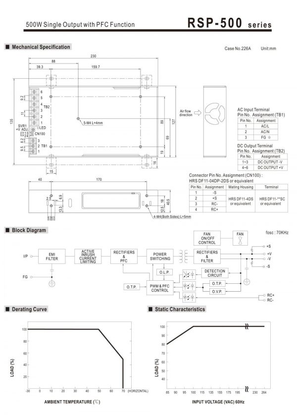 Mean Well Single Output with PFC Function RSP-100 series