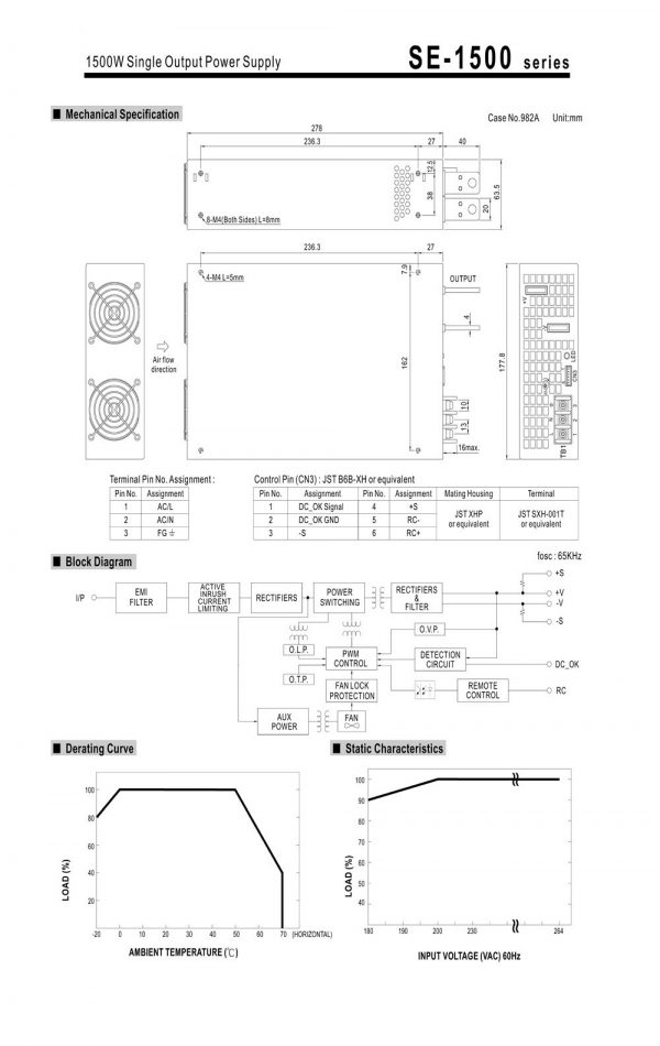 Mean Well Single Output Power Supply SE-1500 series