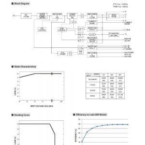 Mean Well Front End Power System RCP-1000 series