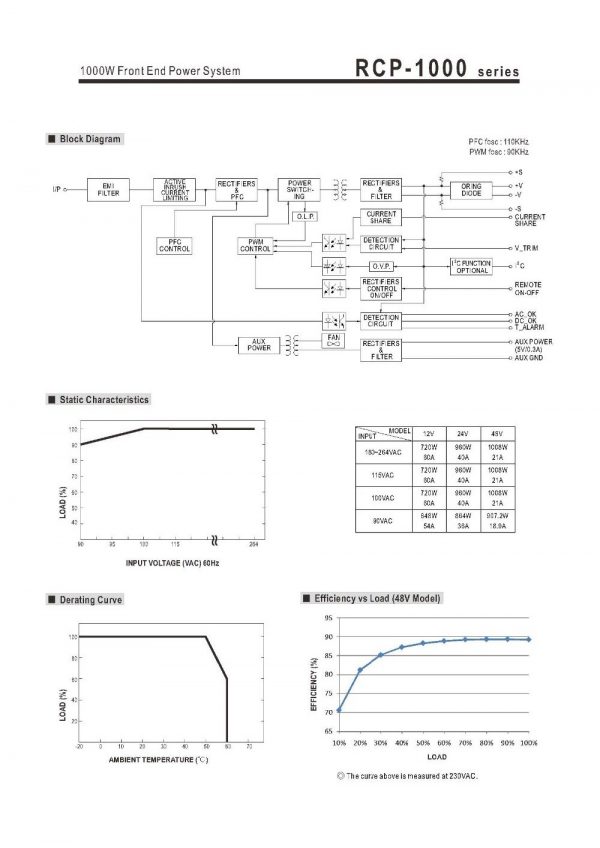 Mean Well Front End Power System RCP-1000 series