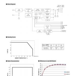 Mean Well Power Supply with Single Output RST-10000 series