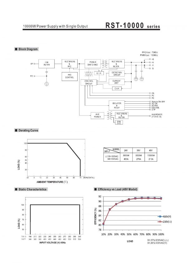 Mean Well Power Supply with Single Output RST-10000 series