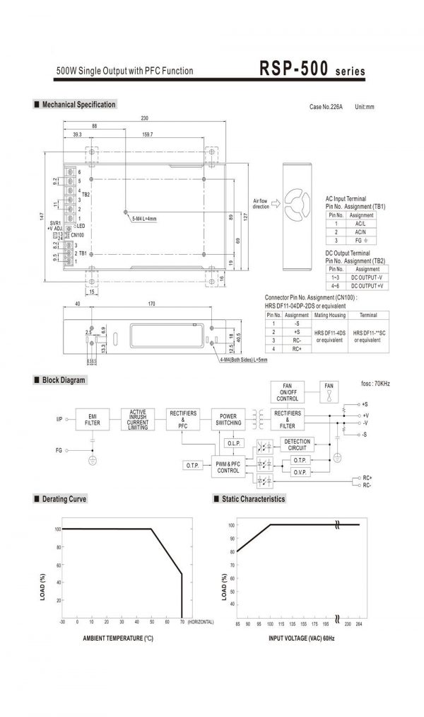 Mean Well single output with pfc function RSP-500 series
