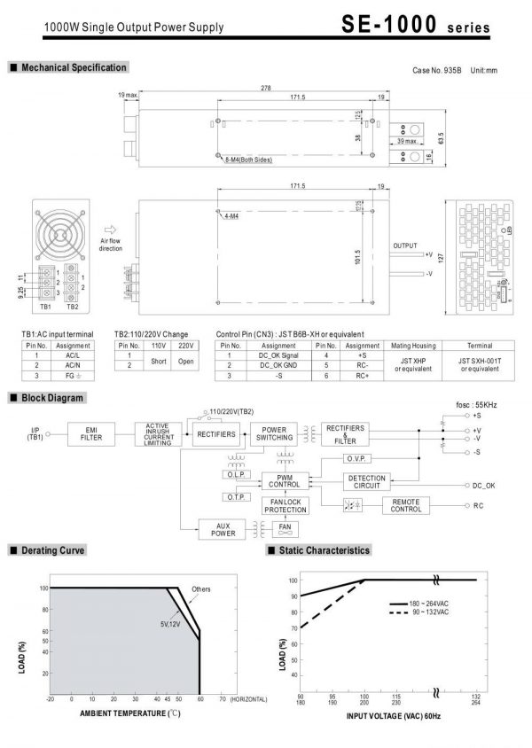 Mean Well Single Output Power Supply SE-1000 series