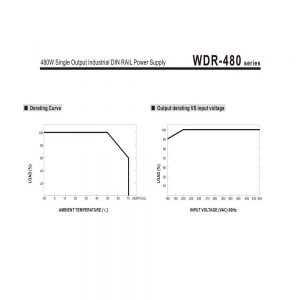 Mean Well Single Output Industrial DIN RAIL Power Supply WDR-480 series