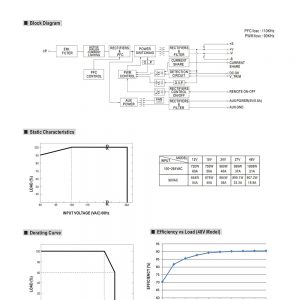 Mean Well Power Supply with Single Output RSP-1000 series