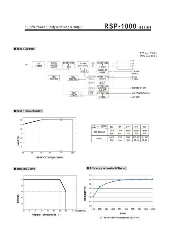 Mean Well Power Supply with Single Output RSP-1000 series