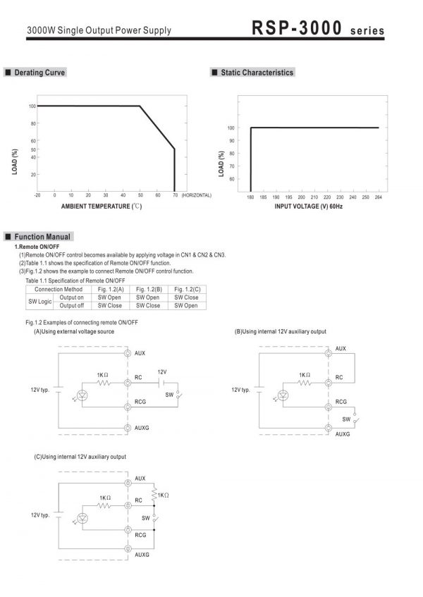 Mean Well Power Supply with Single Output RSP-3000 series